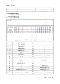 2020年北汽EC3电路图-02-VCU整车控制系统