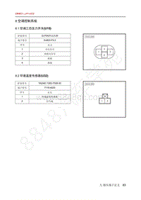 2020年北汽EC3电路图-08-空调控制系统