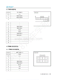 2019年北汽新能源EC3电路图-10-TPMS 接收器系统