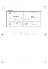 2015年一汽奔腾B70电路图-06-术语和符号表