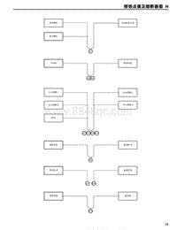 2013-2014年奔腾X80电路图-07-搭铁点及熔断器