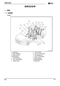 2021年思皓QX维修手册-座椅及安全带