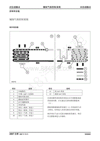 2007年新世代全顺-412－03B辅助气候控制系统描述和操作