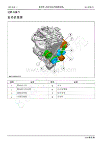 2020新宝典维修手册-JX4G18A6L汽油发动机机械-说明与操作