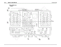 2017年福特撼路者电路图-保险丝与继电器信息
