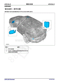 2017年福特撼路者维修手册-419_04侧视与后视