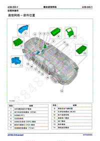 2018年福特撼路者Everest维修手册-418_00模块通信网络