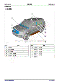 2018年福特撼路者Everest维修手册-501_08外部装饰