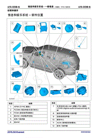 2017年福特撼路者维修手册-415_00B信息和娱乐系统-一般信息 车辆配备 SYNC 2巡航系统