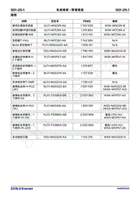 2018年福特撼路者Everest维修手册-501_25车身维修-常规信息