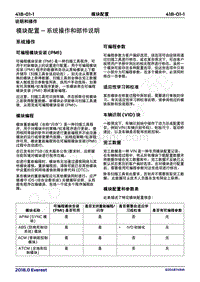 2018年福特撼路者Everest维修手册-418_01模块配置