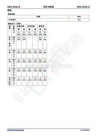 2017年福特撼路者维修手册-204_04A车轮与轮胎