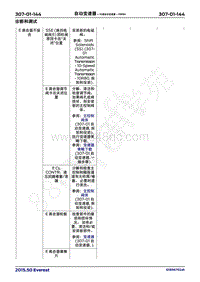 2020年福特撼路者维修手册-307_01B自动变速器 10速自动变速器–10R80（2）