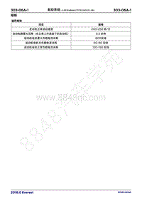 2018年福特撼路者Everest维修手册-303_06A起动系统 2.0升EcoBoost 177千瓦240马力 -MI4