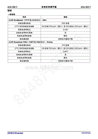 2018年福特撼路者Everest维修手册-414_02发电机和调节器