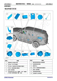 2018年福特撼路者Everest维修手册-415_00A信息和娱乐系统-一般信息 车辆配备 AMFMCDSYNC
