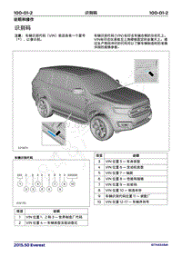 2017年福特撼路者维修手册-100-01识别码