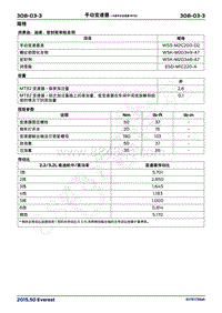 2017年福特撼路者维修手册-308_03手动变速器 6速手动变速器MT82