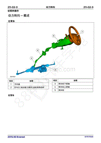 2017年福特撼路者维修手册-211_02动力转向