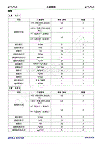 2018年福特撼路者Everest维修手册-417_01外部照明