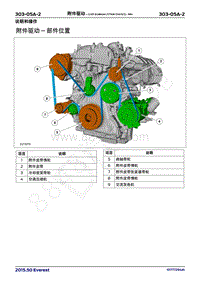 2017年福特撼路者维修手册-303_05A附件驱动 2.0升EcoBoost 177kW240马力 -MI4