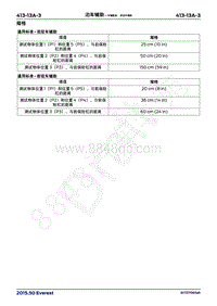 2017年福特撼路者维修手册-413_13A泊车辅助 车辆配备 后驻车辅助