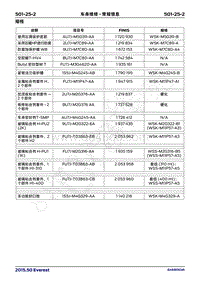 2017年福特撼路者维修手册-501_25车身维修-常规信息