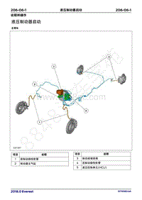 2018年福特撼路者Everest维修手册-206_06液压制动器启动