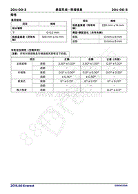 2017年福特撼路者维修手册-204_00悬架系统-常规信息