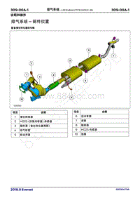 2018年福特撼路者Everest维修手册-309_00A排气系统 2.0升EcoBoost 177千瓦240马力 -MI4
