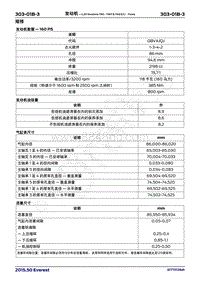 2017年福特撼路者维修手册-303_01B发动机 2.2升Duratorq-TDCi（118千瓦160马力）- Puma