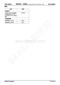 2018年福特撼路者Everest维修手册-310_00B燃油系统-一般信息 2.2升Duratorq-TDCi（118千瓦160马力）-Puma