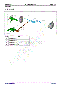 2017年福特撼路者维修手册-206_05驻车制动器与启动