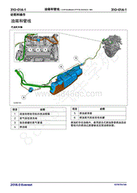 2018年福特撼路者Everest维修手册-310_01A油箱和管线 2.0升EcoBoost 177千瓦240马力 -MI4