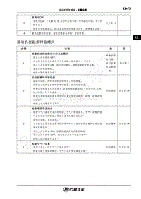 2012重庆力帆720维修手册-14 发动机在起步时会熄火