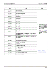2019年全新驭胜S350国六诊断手册-SCU 电子换挡器