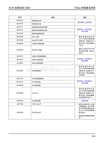 2019年全新驭胜S350国六诊断手册-T-Box 车载通讯终端