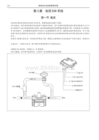 长城GW4D20D发动机-第8章 电控EGR系统