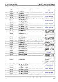2019年全新驭胜S350国六诊断手册-APM 车窗防夹控制器系统