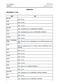 2022年林肯航海家ET维修手册-0.快速链接