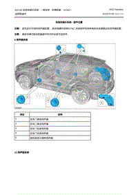 2022年林肯航海家ET维修手册-415-00 信息和娱乐系统 - 一般信息 - 车辆配备 SYNC 