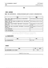 2022年全新林肯领航员维修手册-412-00 空调控制系统 - 常规信息