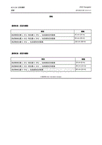 2022年全新林肯领航员维修手册-413-13A 泊车辅助