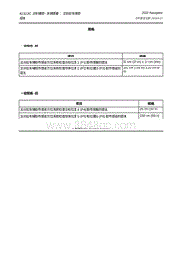 2022年全新林肯领航员维修手册-413-13C 泊车辅助 - 车辆配备 主动驻车辅助