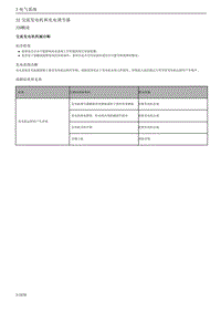 2022年领克06维修手册-320 概述