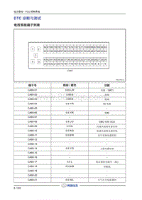 2018年长丰猎豹CS9EV-5.DTC诊断与测试