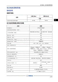 2018年长丰猎豹CS9EV-1.动力电机控制系统