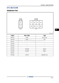 2018年长丰猎豹CS9EV-6.DTC测试与诊断