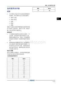 2018年长丰猎豹CS9EV-1.如何使用本手册