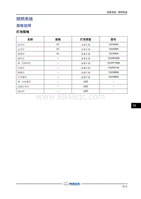 2018年长丰猎豹CS9EV-1.规格